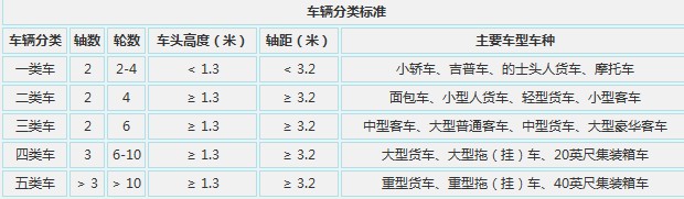 收费标准