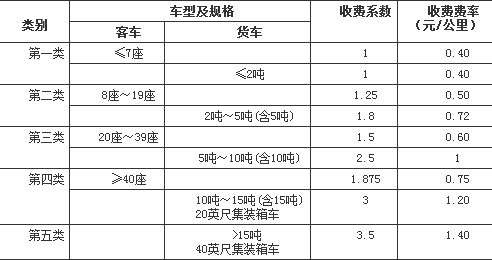 收费标准