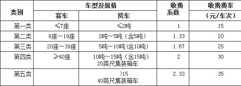 收费标准