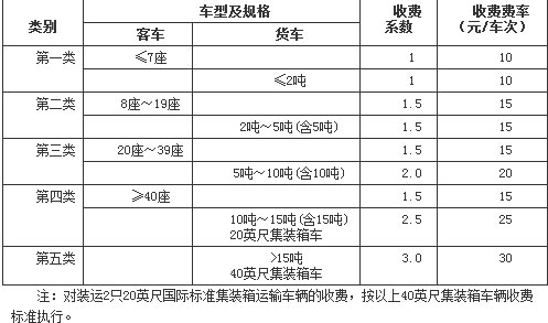 收费标准