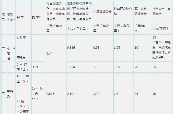 高速公路收费标准